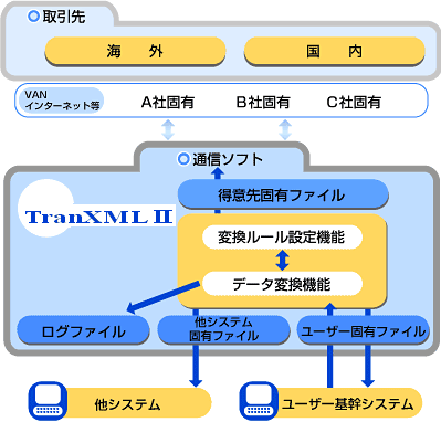 $B%7%9%F%`35MW?^(J